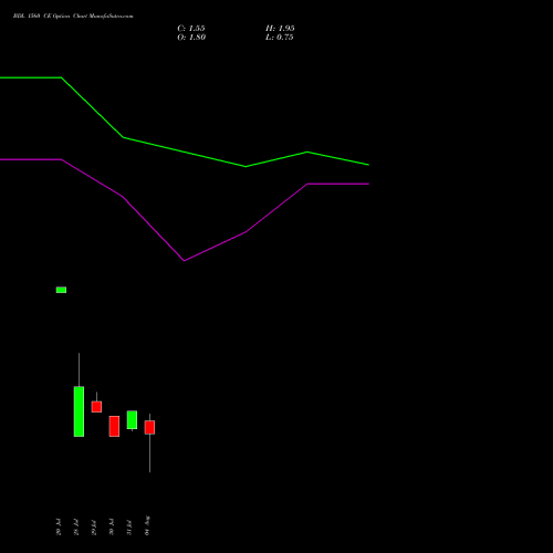 BDL 1560 CE (CALL) 25 August 2026 options price chart analysis Bharat Dynamics Limited 