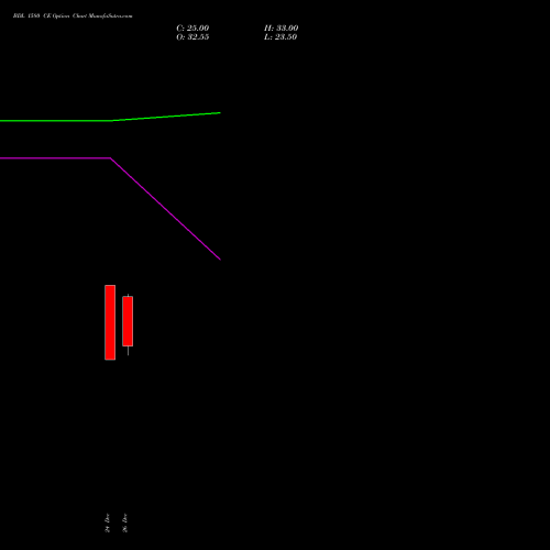 BDL 1580 CE (CALL) 27 January 2026 options price chart analysis Bharat Dynamics Limited 