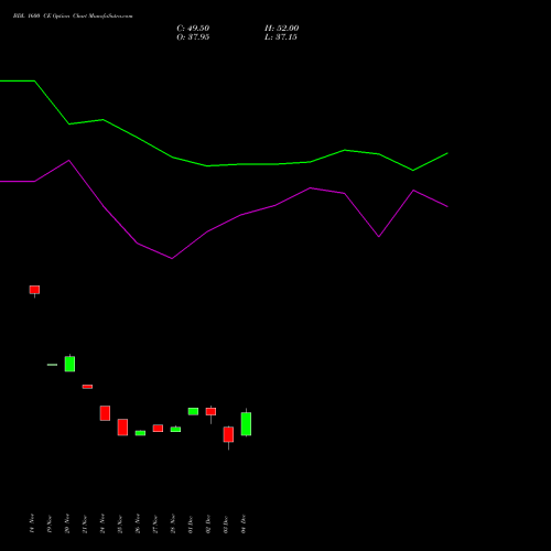 Live BDL 1600 CE (CALL) 27 January 2026 options price chart analysis Bharat Dynamics Limited 