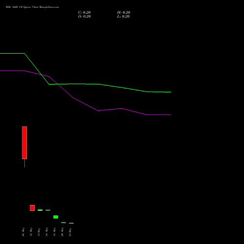 BDL 1620 CE (CALL) 26 May 2026 options price chart analysis Bharat Dynamics Limited 