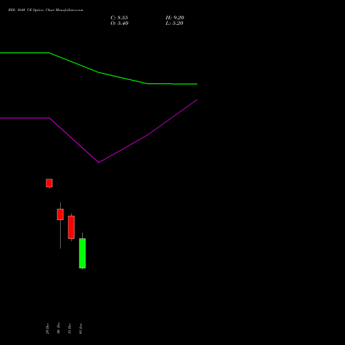 BDL 1640 CE (CALL) 27 January 2026 options price chart analysis Bharat Dynamics Limited 