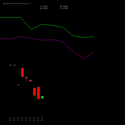 BDL 1640 CE (CALL) 24 February 2026 options price chart analysis Bharat Dynamics Limited 