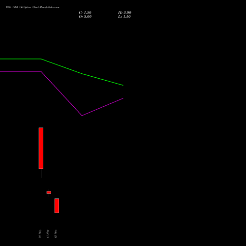 BDL 1660 CE (CALL) 26 May 2026 options price chart analysis Bharat Dynamics Limited 