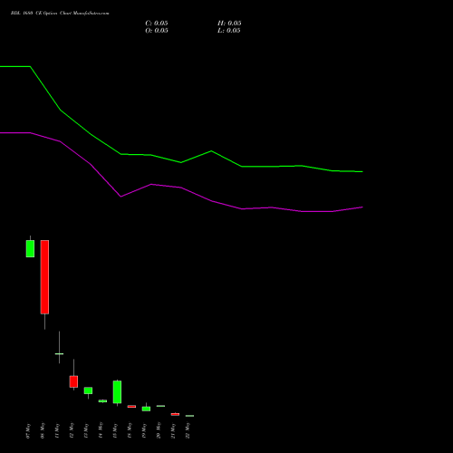 BDL 1680 CE (CALL) 26 May 2026 options price chart analysis Bharat Dynamics Limited 