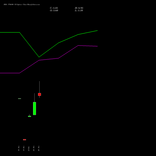 BDL 1760.00 CE (CALL) 27 January 2026 options price chart analysis Bharat Dynamics Limited 