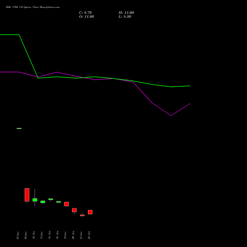 BDL 1760 CE (CALL) 24 February 2026 options price chart analysis Bharat Dynamics Limited 