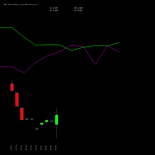 Live BDL 1840 CE (CALL) 30 December 2025 options price chart analysis Bharat Dynamics Limited 