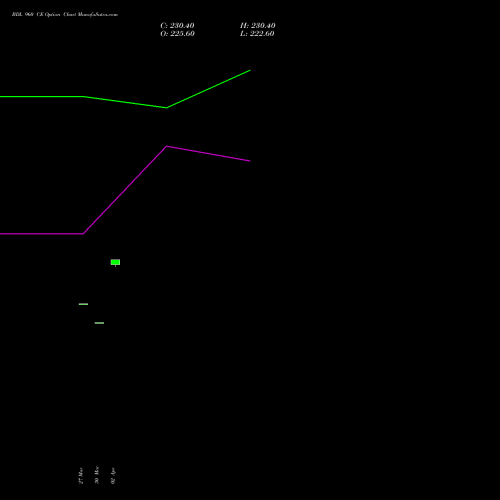 BDL 960 CE (CALL) 28 April 2026 options price chart analysis Bharat Dynamics Limited 