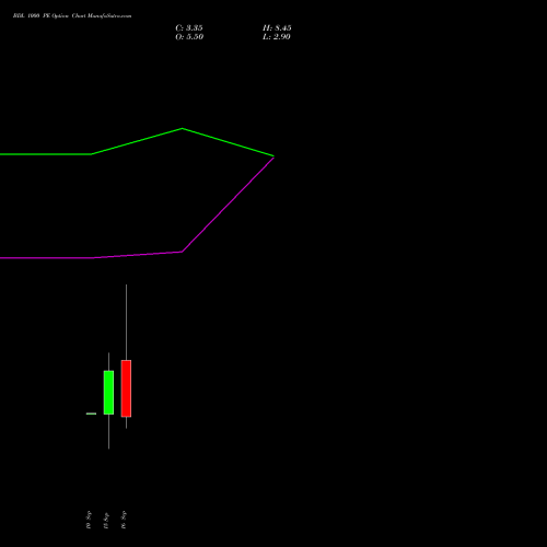 BDL 1000 PE (PUT) 29 September 2026 options price chart analysis Bharat Dynamics Limited 