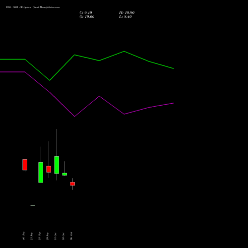 BDL 1020 PE (PUT) 27 October 2026 options price chart analysis Bharat Dynamics Limited 