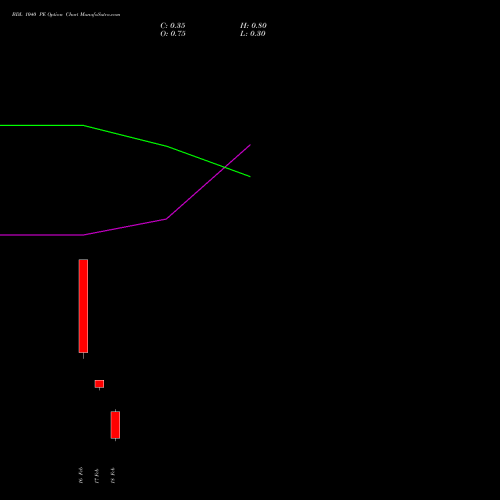 BDL 1040 PE (PUT) 24 February 2026 options price chart analysis Bharat Dynamics Limited 