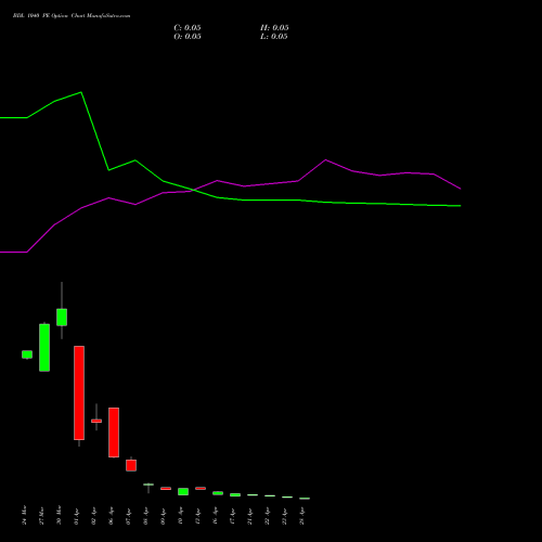 BDL 1040 PE (PUT) 28 April 2026 options price chart analysis Bharat Dynamics Limited 