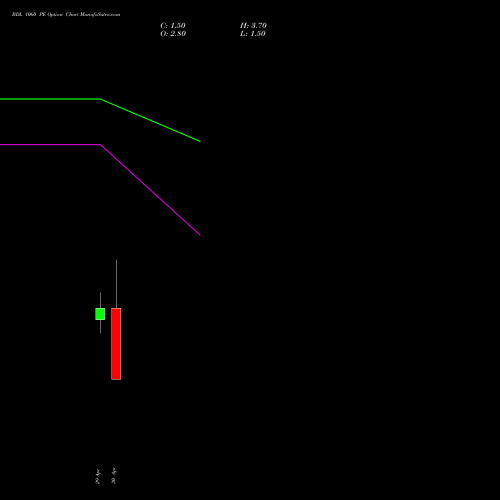 BDL 1060 PE (PUT) 26 May 2026 options price chart analysis Bharat Dynamics Limited 