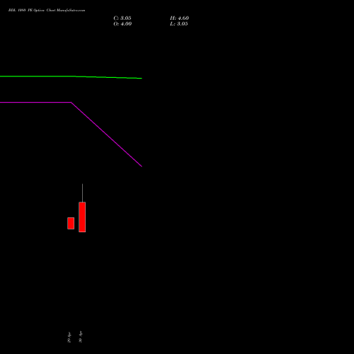 BDL 1080 PE (PUT) 26 May 2026 options price chart analysis Bharat Dynamics Limited 