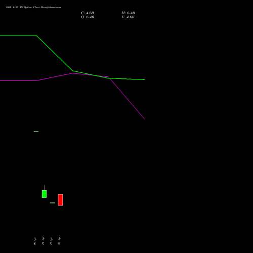 BDL 1120 PE (PUT) 26 May 2026 options price chart analysis Bharat Dynamics Limited 