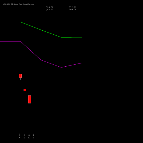 BDL 1160 PE (PUT) 26 May 2026 options price chart analysis Bharat Dynamics Limited 