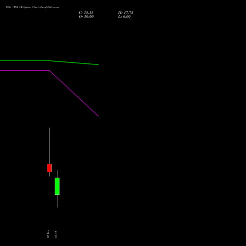 BDL 1180 PE (PUT) 24 February 2026 options price chart analysis Bharat Dynamics Limited 