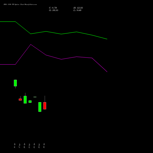 BDL 1180 PE (PUT) 26 May 2026 options price chart analysis Bharat Dynamics Limited 