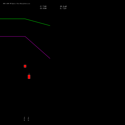 Live BDL 1200 PE (PUT) 27 January 2026 options price chart analysis Bharat Dynamics Limited 