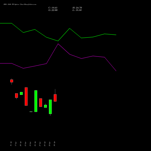 BDL 1240 PE (PUT) 26 May 2026 options price chart analysis Bharat Dynamics Limited 