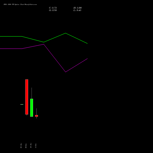 Live BDL 1260 PE (PUT) 30 December 2025 options price chart analysis Bharat Dynamics Limited 
