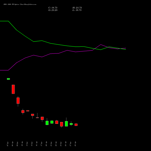 BDL 1260 PE (PUT) 26 May 2026 options price chart analysis Bharat Dynamics Limited 