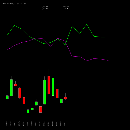 Live BDL 1280 PE (PUT) 30 December 2025 options price chart analysis Bharat Dynamics Limited 
