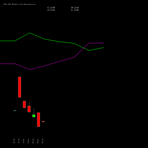 BDL 1280 PE (PUT) 27 January 2026 options price chart analysis Bharat Dynamics Limited 