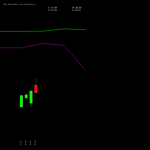 BDL 1280 PE (PUT) 26 May 2026 options price chart analysis Bharat Dynamics Limited 