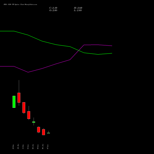 BDL 1320 PE (PUT) 27 January 2026 options price chart analysis Bharat Dynamics Limited 