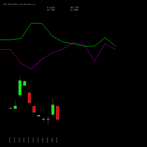 Live BDL 1340 PE (PUT) 30 December 2025 options price chart analysis Bharat Dynamics Limited 