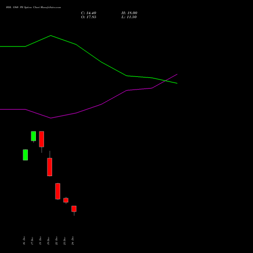 Live BDL 1360 PE (PUT) 27 January 2026 options price chart analysis Bharat Dynamics Limited 