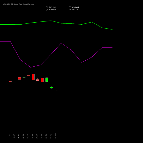 BDL 1360 PE (PUT) 25 August 2026 options price chart analysis Bharat Dynamics Limited 