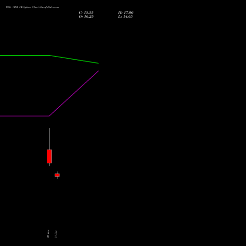 BDL 1380 PE (PUT) 27 January 2026 options price chart analysis Bharat Dynamics Limited 