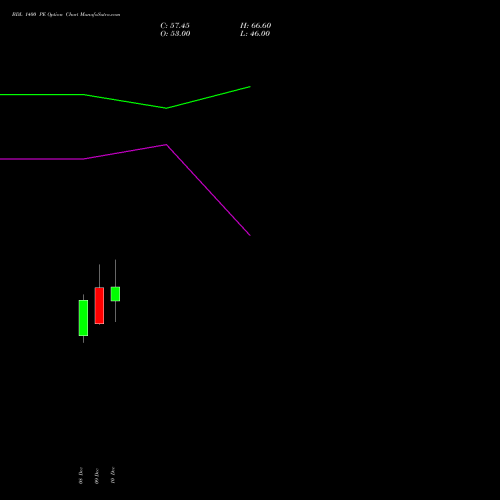 Live BDL 1400 PE (PUT) 27 January 2026 options price chart analysis Bharat Dynamics Limited 