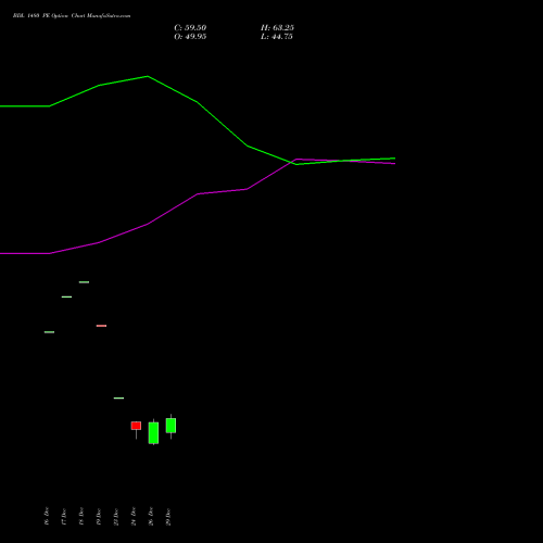 BDL 1480 PE (PUT) 27 January 2026 options price chart analysis Bharat Dynamics Limited 