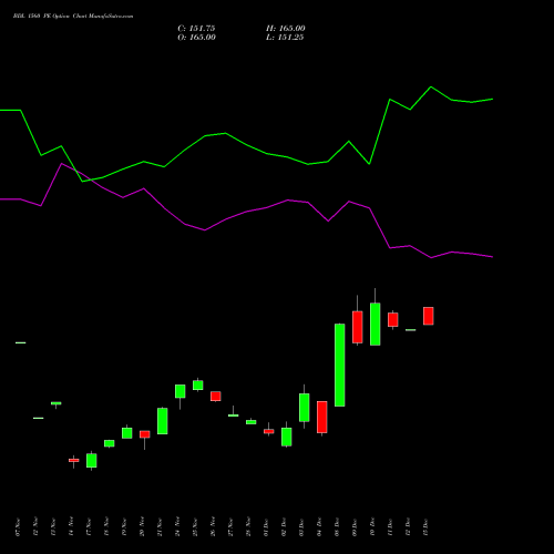 Live BDL 1560 PE (PUT) 30 December 2025 options price chart analysis Bharat Dynamics Limited 