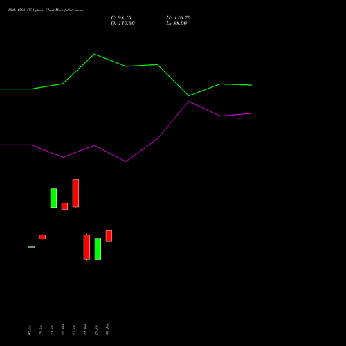 BDL 1560 PE (PUT) 24 February 2026 options price chart analysis Bharat Dynamics Limited 