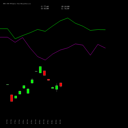 Live BDL 1580 PE (PUT) 30 December 2025 options price chart analysis Bharat Dynamics Limited 