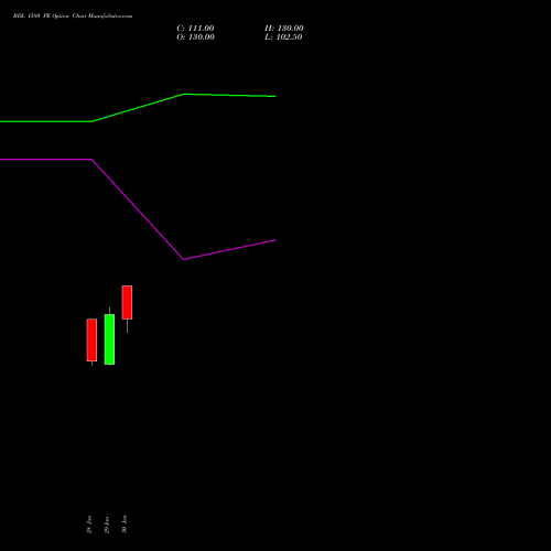 BDL 1580 PE (PUT) 24 February 2026 options price chart analysis Bharat Dynamics Limited 
