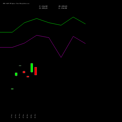 Live BDL 1620 PE (PUT) 30 December 2025 options price chart analysis Bharat Dynamics Limited 