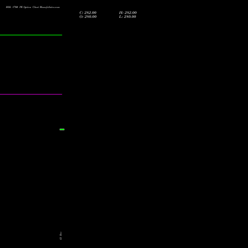 Live BDL 1700 PE (PUT) 27 January 2026 options price chart analysis Bharat Dynamics Limited 