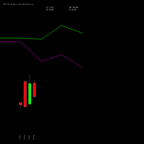 BDL 880 PE (PUT) 23 November 2026 options price chart analysis Bharat Dynamics Limited 