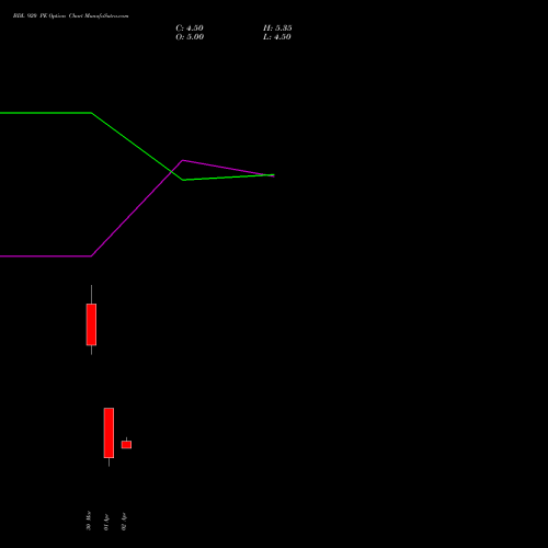 BDL 920 PE (PUT) 28 April 2026 options price chart analysis Bharat Dynamics Limited 