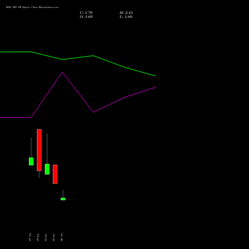 BDL 920 PE (PUT) 27 October 2026 options price chart analysis Bharat Dynamics Limited 