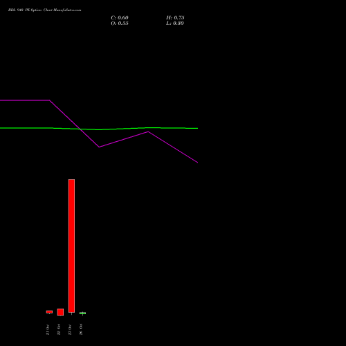 BDL 940 PE (PUT) 27 October 2026 options price chart analysis Bharat Dynamics Limited 