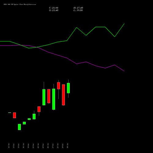 BDL 940 PE (PUT) 23 November 2026 options price chart analysis Bharat Dynamics Limited 