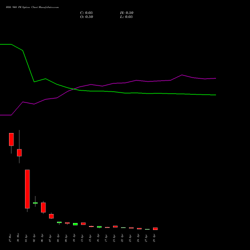 BDL 960 PE (PUT) 28 April 2026 options price chart analysis Bharat Dynamics Limited 