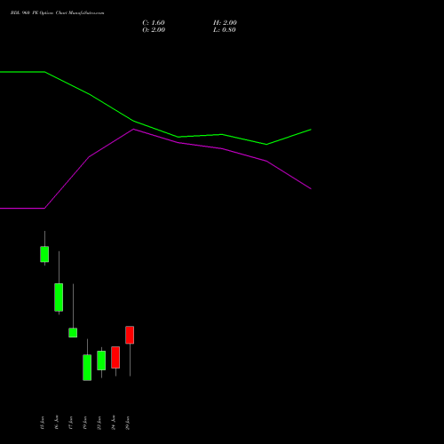 BDL 960 PE (PUT) 28 July 2026 options price chart analysis Bharat Dynamics Limited 