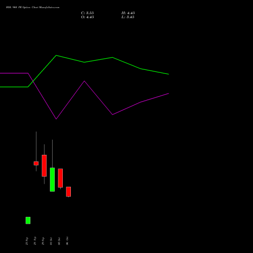 BDL 960 PE (PUT) 27 October 2026 options price chart analysis Bharat Dynamics Limited 
